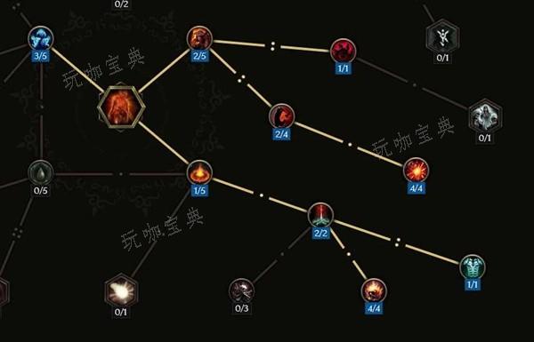 《最后纪元》符文大师技能怎么加点图二