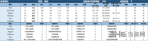 战舰少女r熔炉大混战E6如何过 坚守阵线配置打法攻略