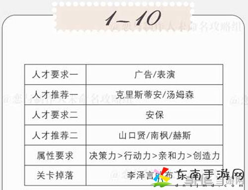 恋与制作人精英关卡1？10如何过 精英副本1？10三星攻略