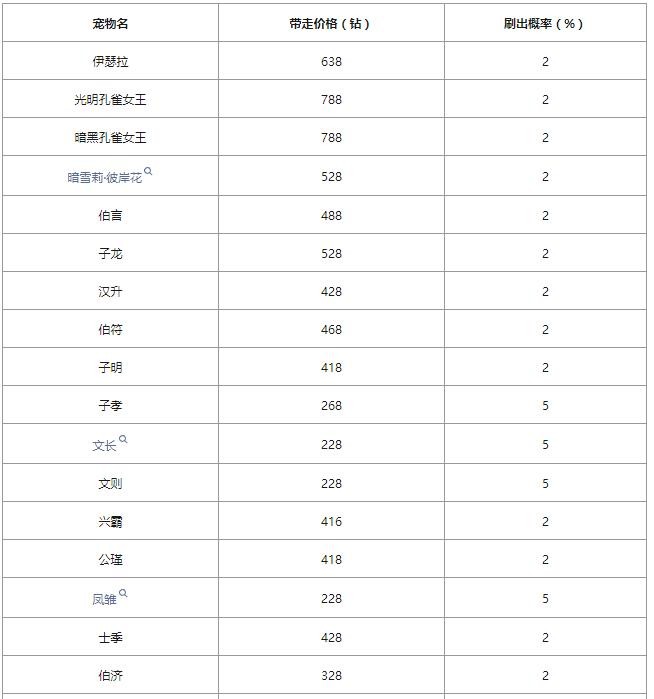 洛克王国爱德华的召唤怎么打？洛克王国爱德华的召唤攻略2024[多图]图片1