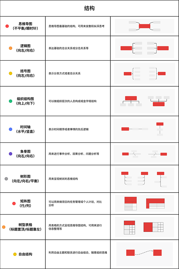 xmind电脑版入门指南