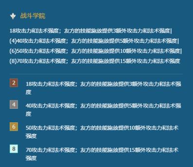 金铲铲之战S6战斗学院永恩阵容攻略