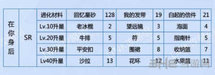 恋与制作人白起激战如何得 白起激战进化材料及属性介绍