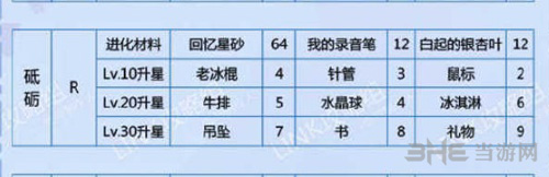 恋与制作人白起砥砺如何得 白起砥砺进化材料及卡面介绍