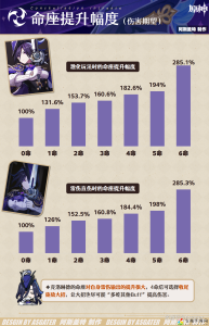 原神克洛琳德命座抽取建议