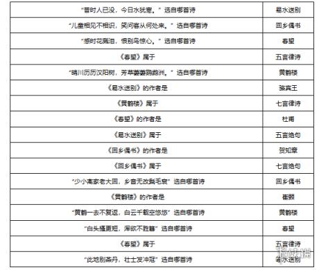 梦幻西游敦煌答题题库大全