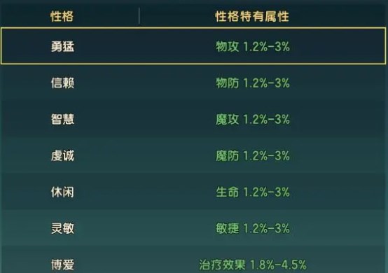 魔力宝贝复兴新手宠物培养攻略指南