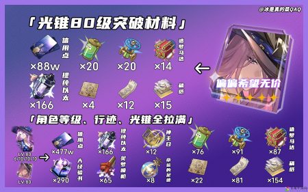 Hot崩坏星穹铁道翡翠突破材料一览
