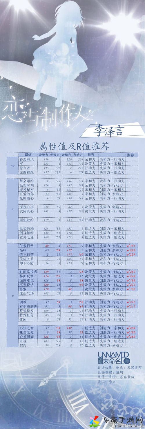 恋与制作人李泽言羁绊攻略 李泽言羁绊介绍