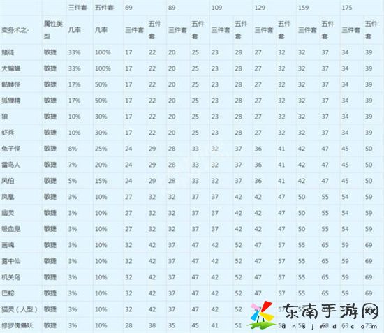 原神璞鸢如何获得 原神璞鸢升级材料