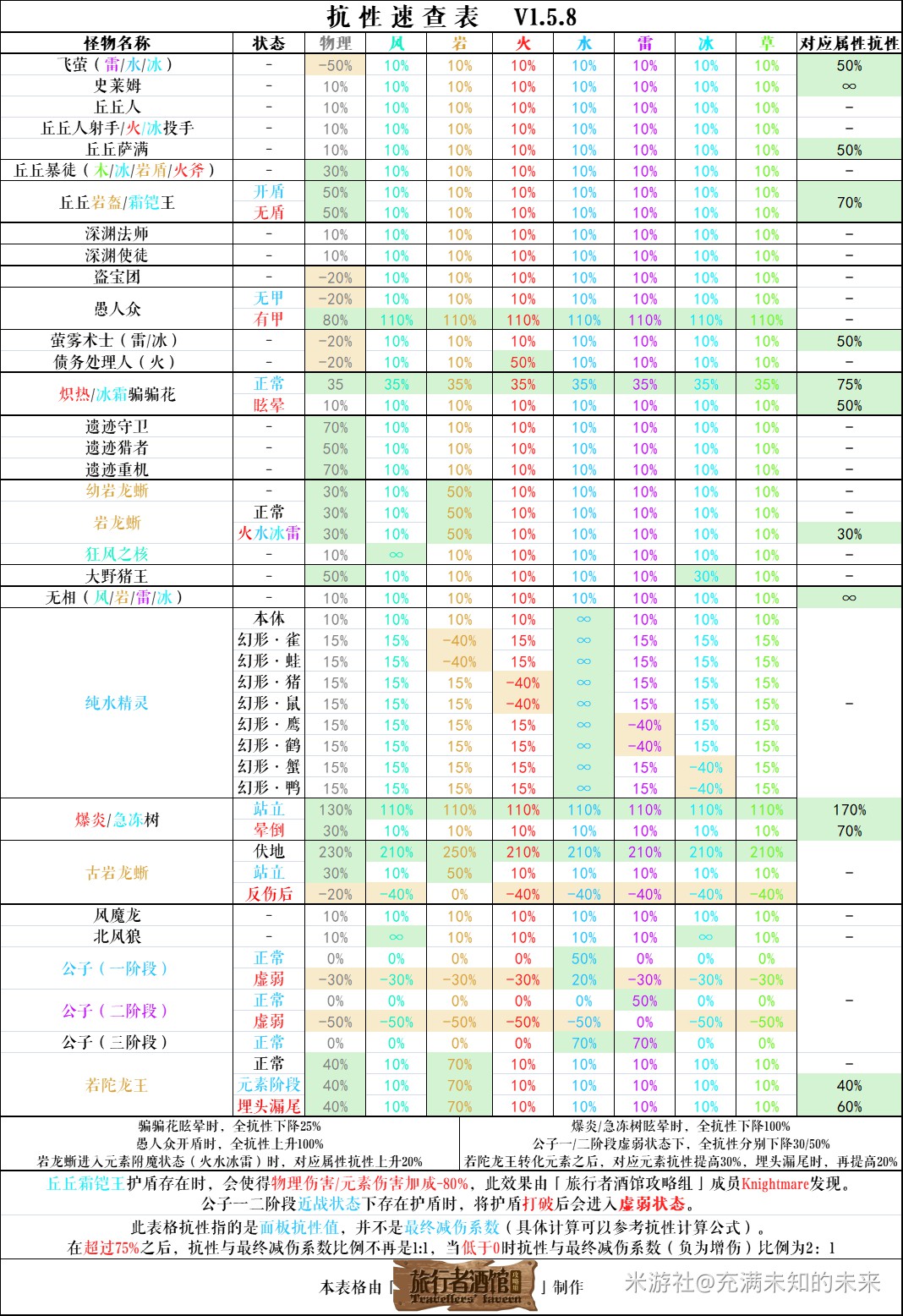 原神骗骗花分布图 2024骗骗花采集路线刷新地点集合