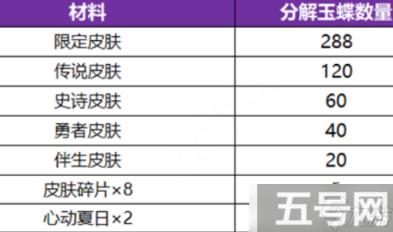 王者荣耀无双祈愿玉蝶如何获取 获取方法看这里