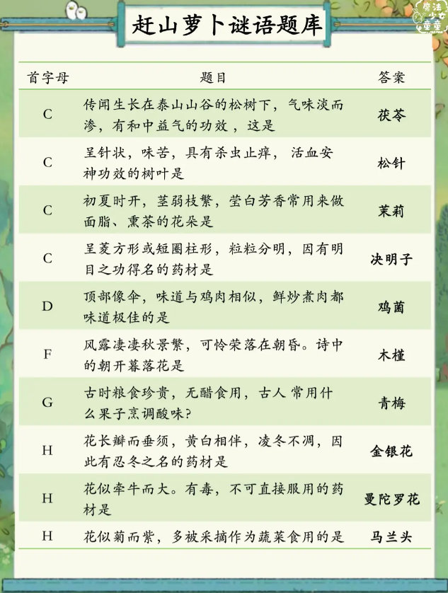 桃源深处有人家赶山萝卜谜语答案汇总 赶山萝卜谜语题目答案是什么[多图]图片1