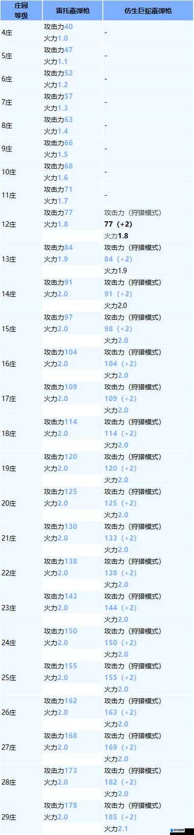 明日之后成功抢到公示武器的实用技巧和策略全解析