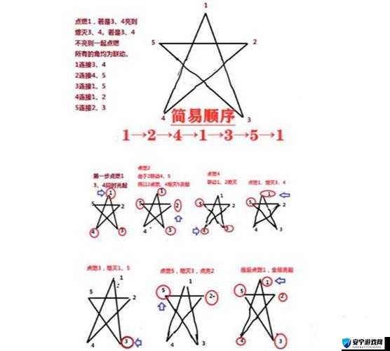 原神天遒谷点火把攻略：解密火把顺序，轻松解谜技巧分享