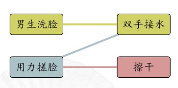 汉字找茬王男女洗脸通关攻略2