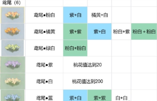 桃源深处有人家花圃种植育种配方分享5