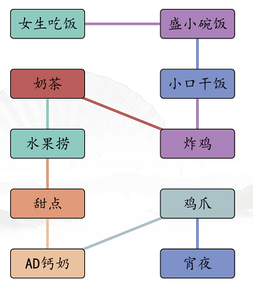 汉字找茬王男女吃饭通关攻略3