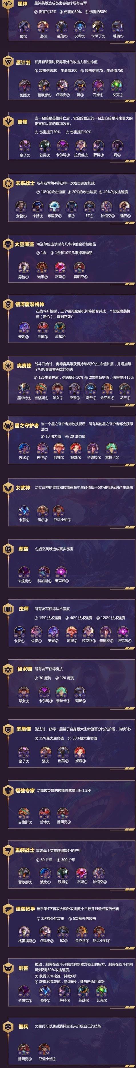 《LOL》游戏云顶之弈种族羁绊效果展示（全面解析各种族羁绊的技能和特点）