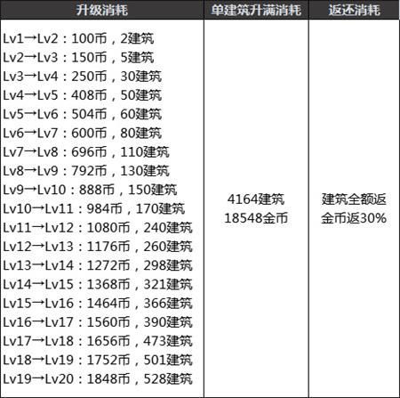 DNF创世之书阵容如何搭配精选 最佳通关阵容精选