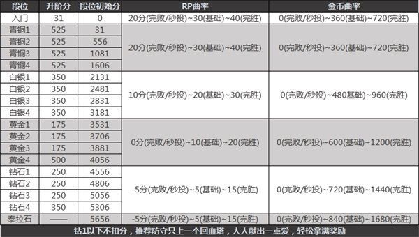 DNF创世之书阵容如何搭配精选 最佳通关阵容精选